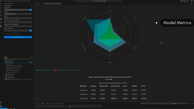 Open-Source AutoML Enhances Edge AI Development with Kenning Framework Integration