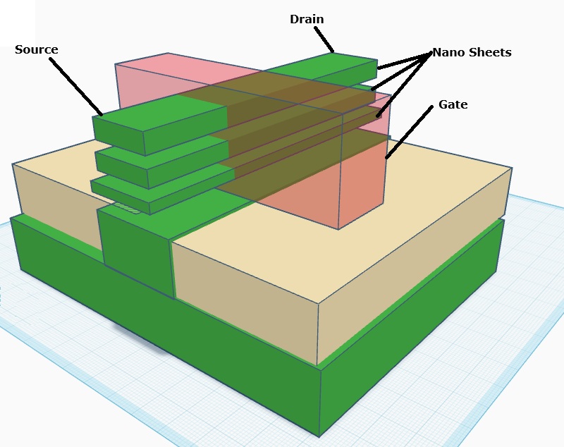 FinFET vs. GAAFET vs. Nanosheet FET: A TCAD Modeling and Behavioral Analysis