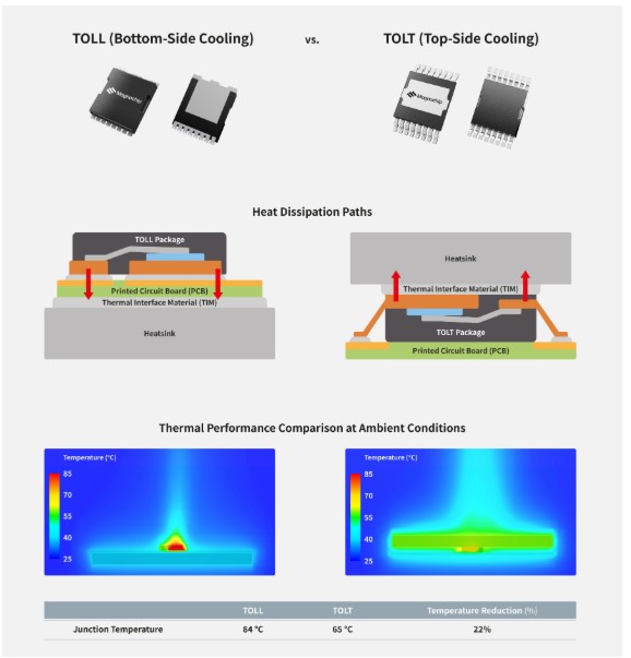 Magnachip Unveils 80V MXT MV MOSFET with TOLT Package for E-Scooters and LEVs in 2025