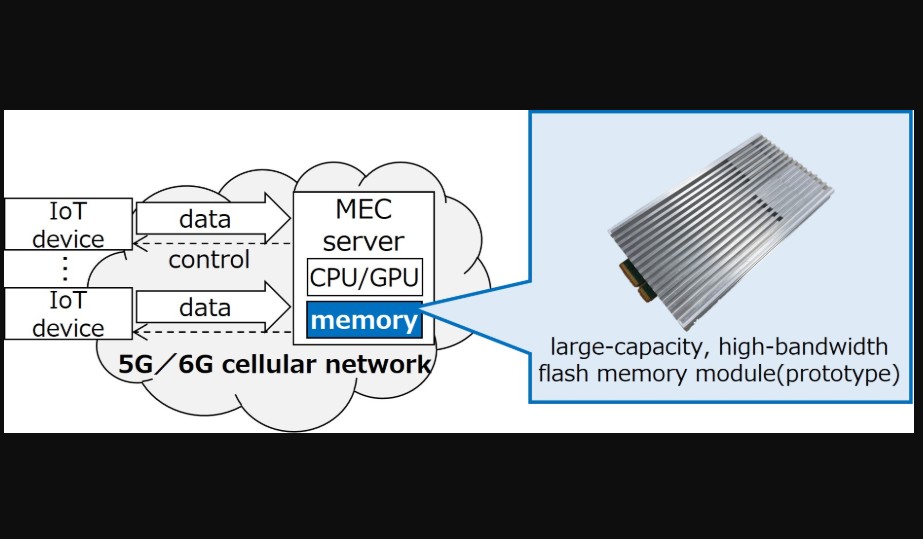 Kioxia Unveils 5TB, 64GB/s Flash Memory Module for AI and Edge Computing Advancements
