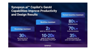 Synopsys Boosts AI Capabilities in EDA Solutions to Streamline Chip Design, Announces New Copilot Features
