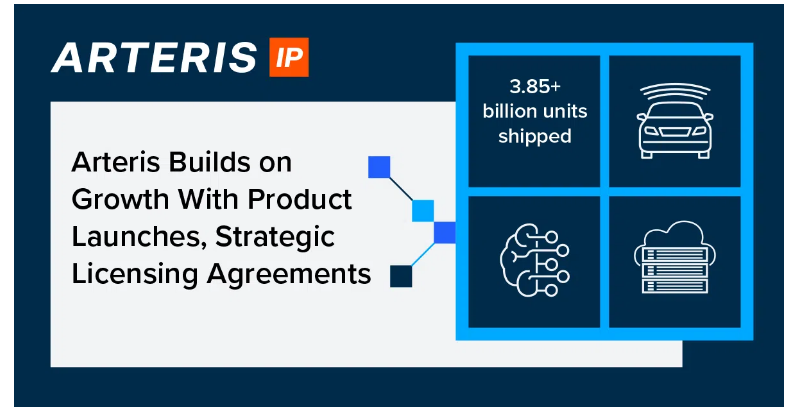  Arteris Bolsters AI Chip Design with New FlexGen IP and Strategic AMD Partnership