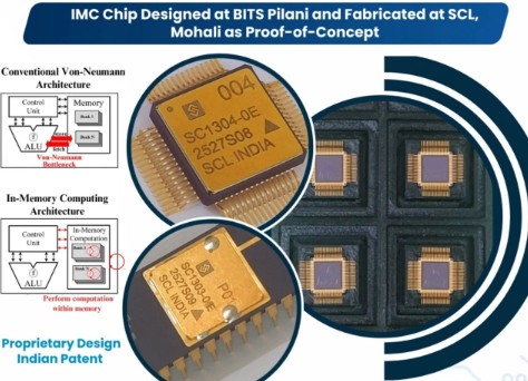 Indigenous In-Memory Computing Chip Developed by BITS Pilani Under National Supercomputing Mission