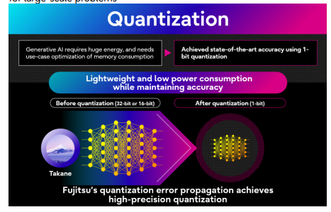 Fujitsu Develops AI Reconstruction Technology for Lightweight, Energy-Efficient Takane LLM Models