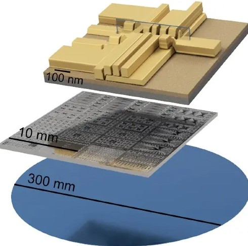Quantum Leap Forward: Silicon Qubits Achieve Scalable Fidelity in Industrial CMOS Fabrication