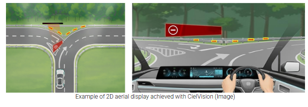 Mitsubishi Electric’s CielVision System Projects Realistic Images in Mid-air with High Brightness and High Definition
