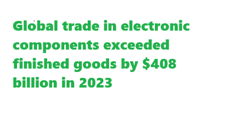 U.S. Electronics Manufacturing Supports 5.2 Million Jobs and $1.8 Trillion Output in 2023 Report