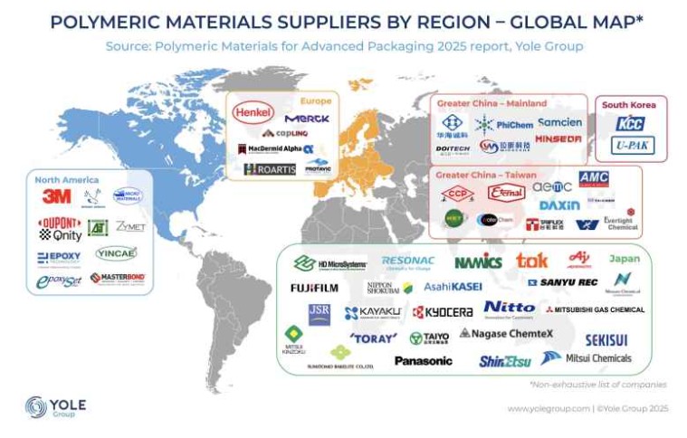 AI-Driven Advanced Packaging: Polymeric Materials Market to Reach $3.3 Billion by 2030 at 13.2% CAGR
