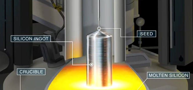 A brief overview of Czochralski Silicon Crystal Growth Furnace Market