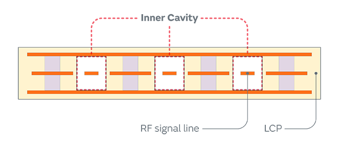 Murata Begins Mass Production of ULTICIRC Inner-Cavity LCP Flexible Substrate with Dk Below 2.0 for 6G Applications