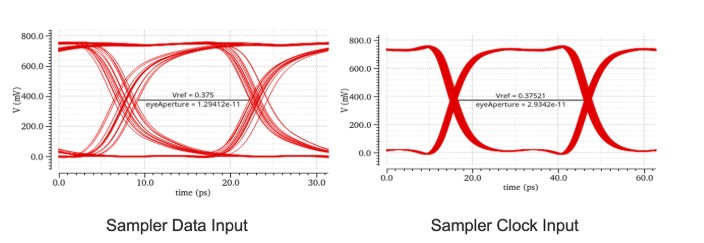 Cadence and Alphawave Semi Separately Achieve 64 Gbps UCIe IP Tapeouts on TSMC N3P for AI Chiplet Connectivity