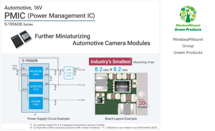ABLIC Introduces S-19560B Series PMIC for ADAS Automotive Camera Modules with AEC-Q100 Compliance in Process