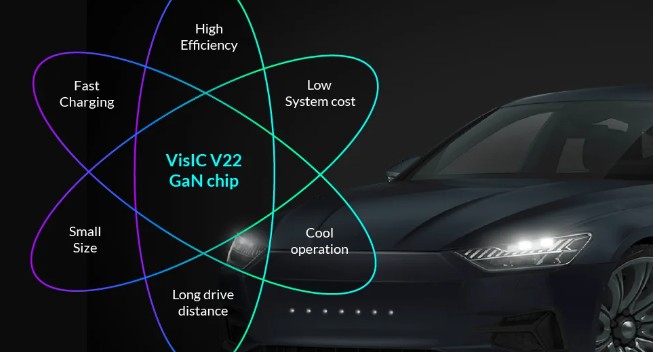 VisIC Technologies Raises $26M in Round B Funding for GaN EV Power Solutions with Hyundai and Kia Investment
