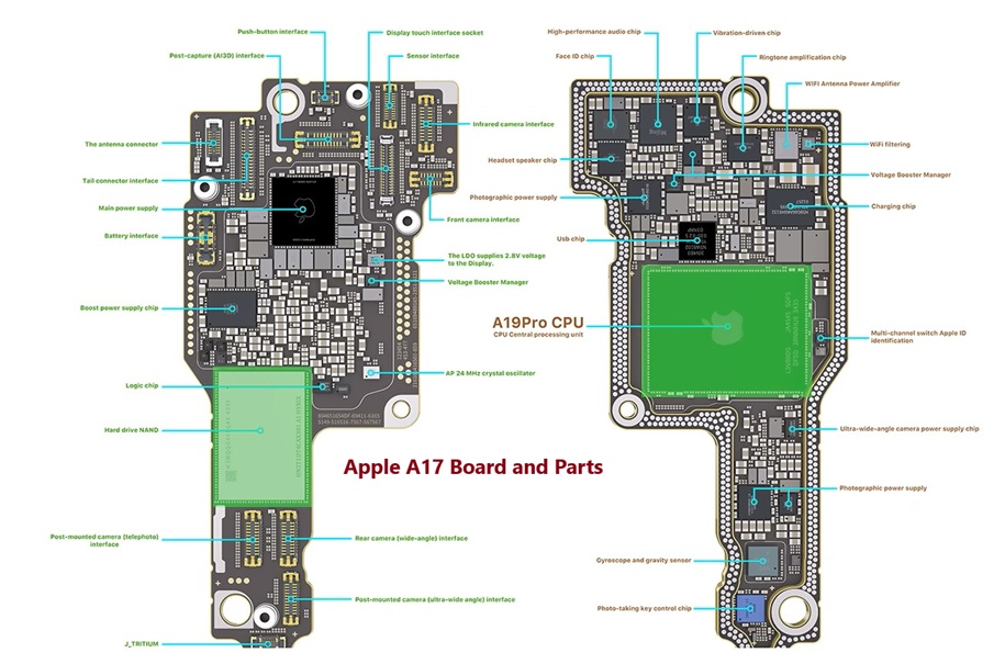 The Semiconductor Chips Powering the iPhone 16 and iPhone 17: Evolution and Key Improvements