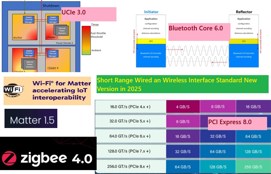 2025 Updates: UCIe 3.0, PCIe 8.0, Bluetooth 6.2, Matter 1.5, Zigbee 4.0, and Wi-Fi for Matter Standards for Chiplets, AI, IoT, and Smart Homes
