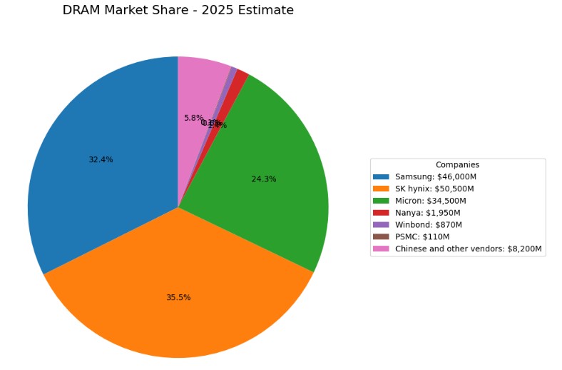 Comprehensive Report on the Global Semiconductor Device Market for 2025–2026