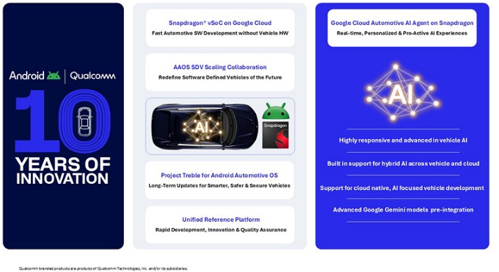 CES 2026: Qualcomm Announces Snapdragon Digital Chassis Updates, Agentic AI Collaborations, Dragonwing Processors and Snapdragon X2 Plus Platform
