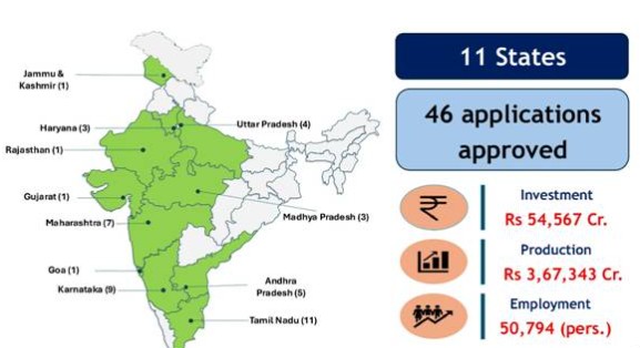 India Approves ₹41,863 Crore Investments Under ECMS Third Tranche for PCBs, Li-ion Cells, and Display Modules