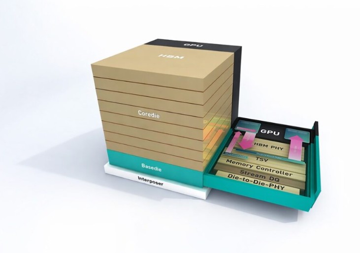 SK Hynix Unveils 16-Layer HBM4 and AI Memory Solutions at CES 2026