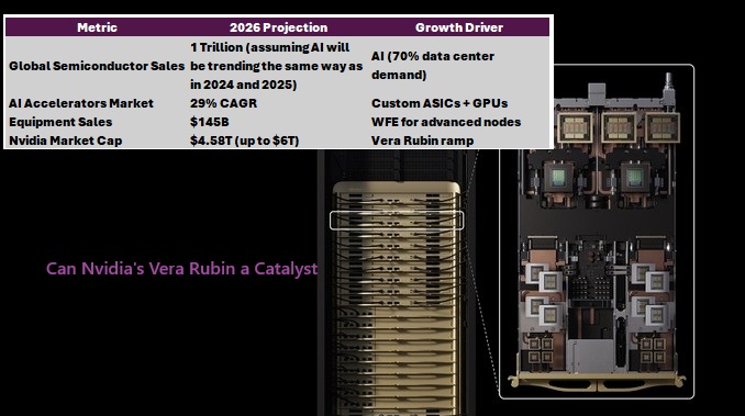 AI Chips and Semiconductors in 2026: Accelerating Toward a Trillion-Dollar Industry