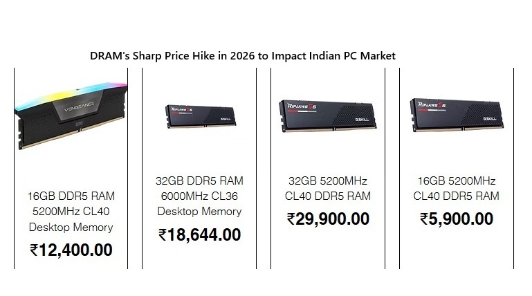 DDR5 Memory Crisis Deepens in Early 2026: PC Prices Soar, Impacting the Indian PC Market