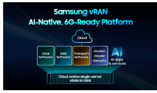 Samsung Completes Industry-First Commercial vRAN Call on Intel Xeon 6 SoC with Tier 1 U.S. Operator