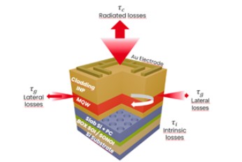 CEA-Leti Demonstrates Three Hybrid Quantum Cascade Laser Architectures on Silicon at Photonics West 2026