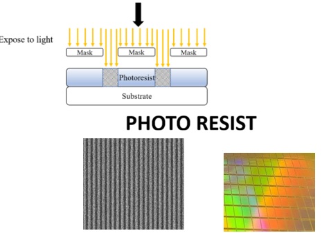 Qnity Introduces Eon EUV Photoresist Family for Advanced Node Semiconductor Manufacturing