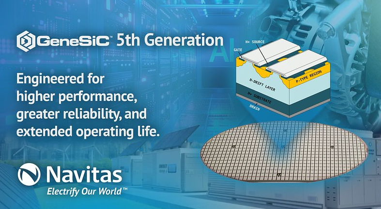 Navitas Semiconductor Launches 5th-Generation GeneSiC SiC MOSFET Technology Platform