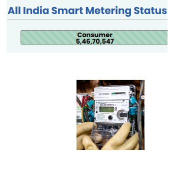 Adani Energy Solutions Reaches 1 Crore Smart Meter Installation Milestone Ahead of Schedule