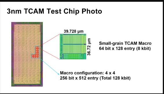 Renesas Unveils 3nm TCAM Technology for Automotive SoCs at ISSCC 2026 with High Density and Low Power Features