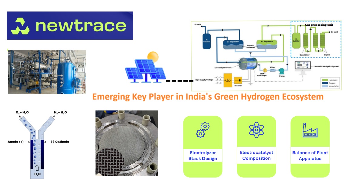 Indian Clean Energy Startup Advances Green Hydrogen Production with Innovative Electrolyzer Tech