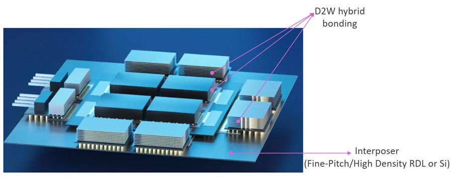 NanoIC Releases First Fine-Pitch RDL and D2W Hybrid Bonding Interconnect PDKs for Beyond-2nm Technologies