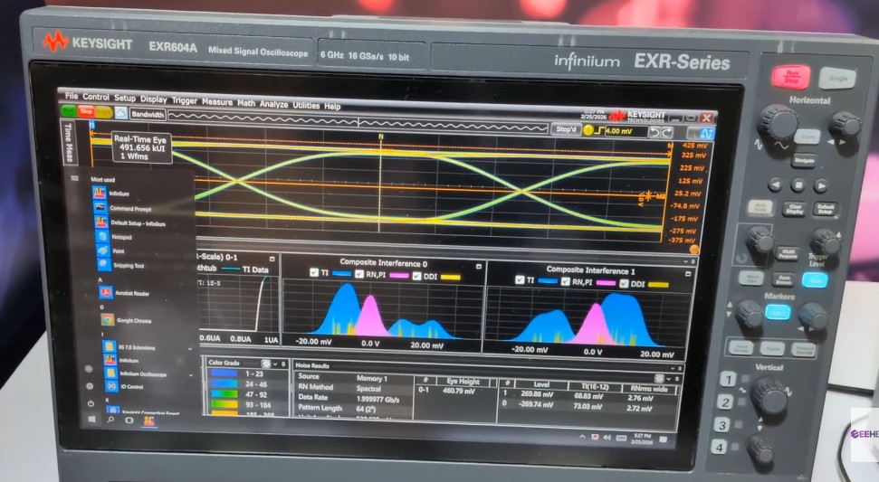 Keysight