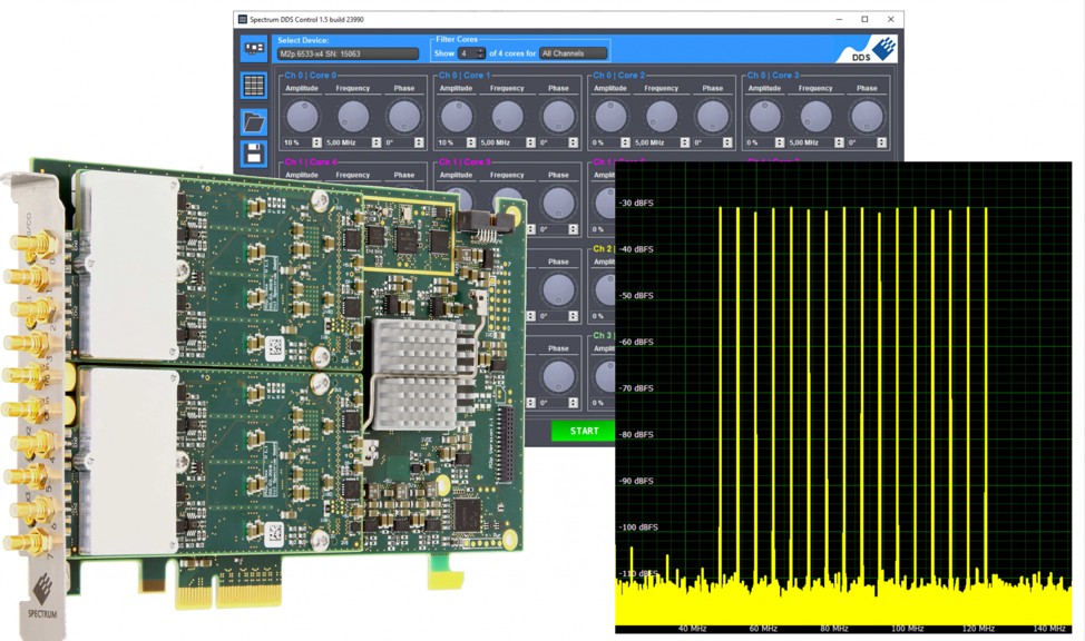 Spectrum Instrumentation Introduces DDS Option for 65xx Series Arbitrary Waveform Generators