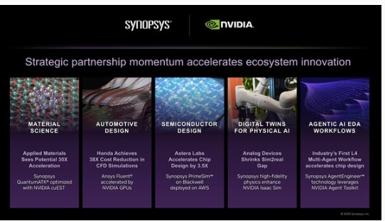 Synopsys Highlights NVIDIA Partnership Advances at GTC 2026 with Customer Accelerations in AI-Enabled Engineering