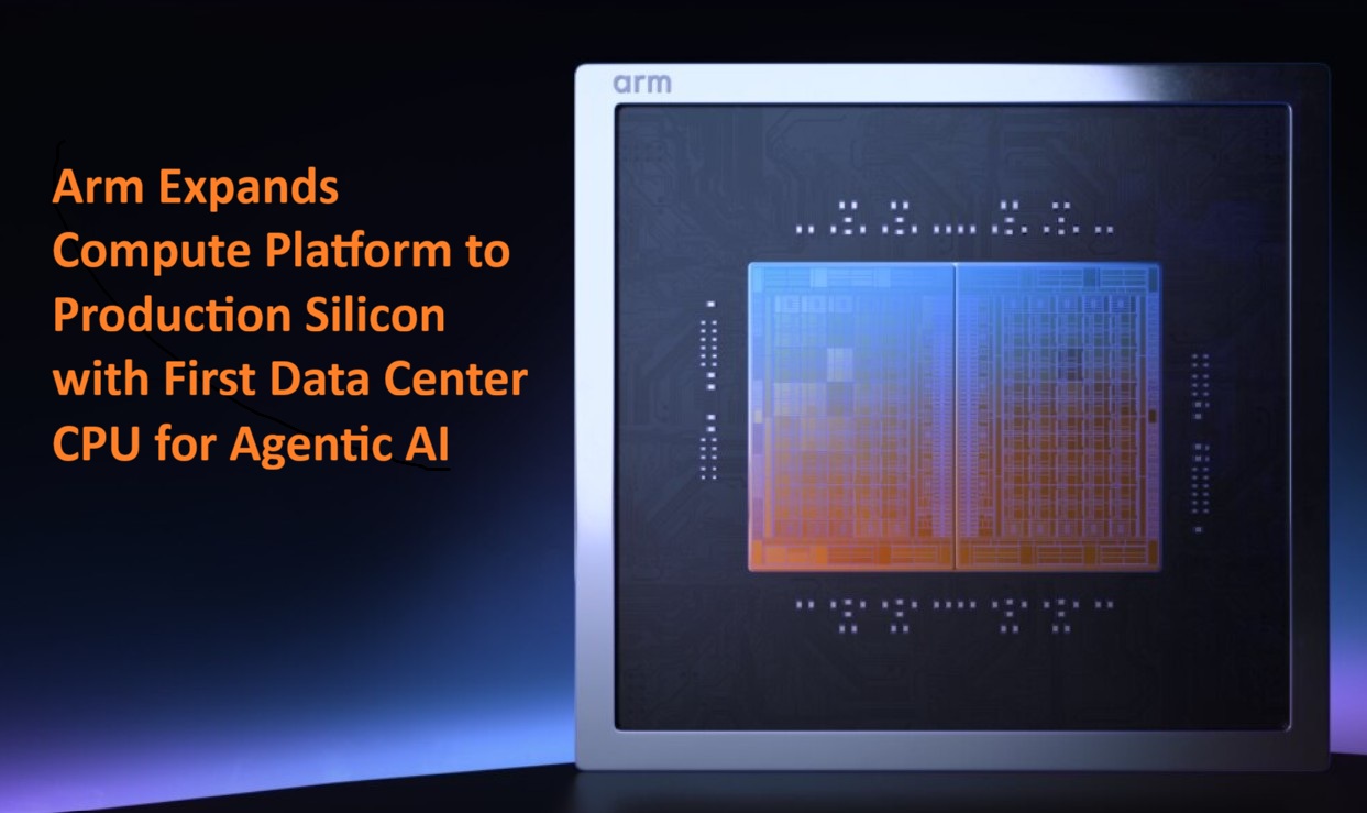Arm Expands Compute Platform to Production Silicon with First Data Center CPU for Agentic AI