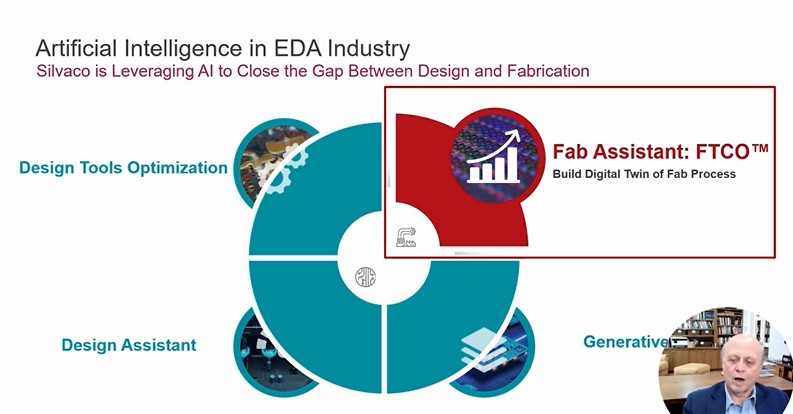Oldest EDA firm Silvaco Positions Itself at the Forefront of Semiconductor Fab Technology Co-Optimization with AI and Digital Twins