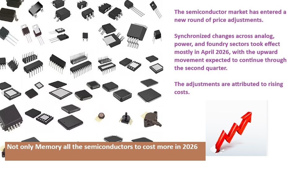Q2 2026 Semiconductor Price Adjustment Cycle Opens with DRAM and NAND Increases Followed by Analog, Power Device, and Foundry Changes