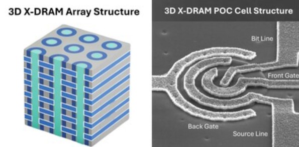 NEO Semiconductor Reports 3D X-DRAM Proof-of-Concept Results and Secures Strategic Investment 