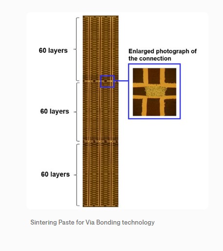 OKI Circuit Technology Develops 180-Layer 15 mm-Thick PCBs for AI Semiconductor Wafer Testing Equipment 