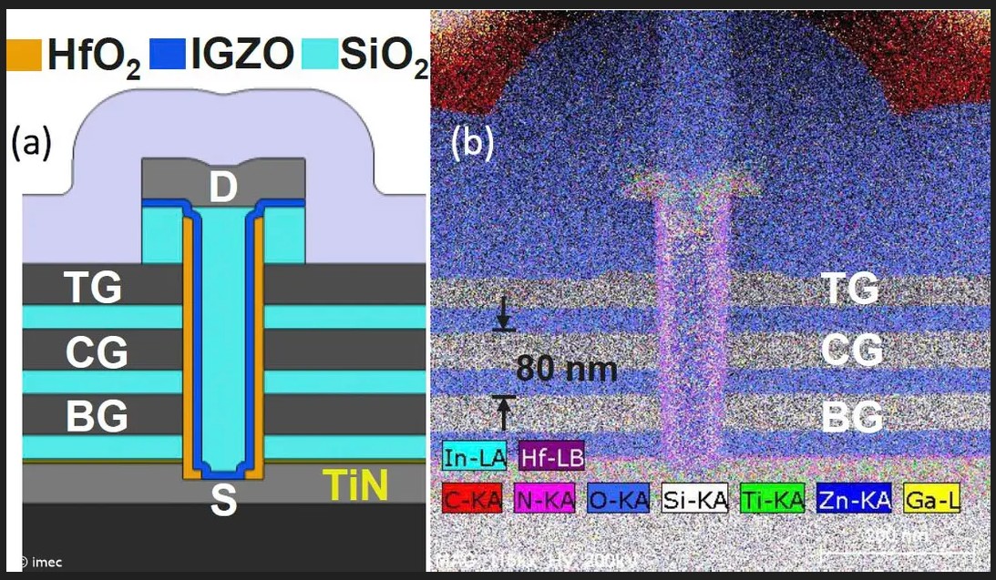 Imec Demonstrates First 3D CCD Memory Device with IGZO Channel at 2026 IEEE International Memory Workshop