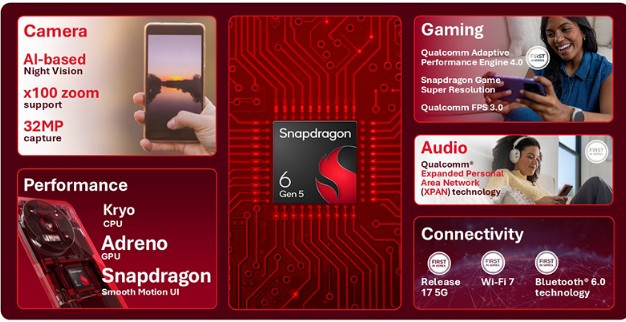 Qualcomm Announces Snapdragon 6 Gen 5 and Snapdragon 4 Gen 5 Mobile Platforms