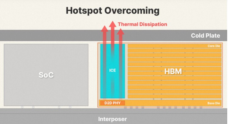 SK hynix Launches iHBM Thermal Solution with Integrated Cooling Elements for Next-Generation HBM