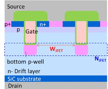 Toshiba Develops Trench-Gate SiC MOSFET Technology for Lower On-Resistance and Enhanced Short-Circuit Robustness