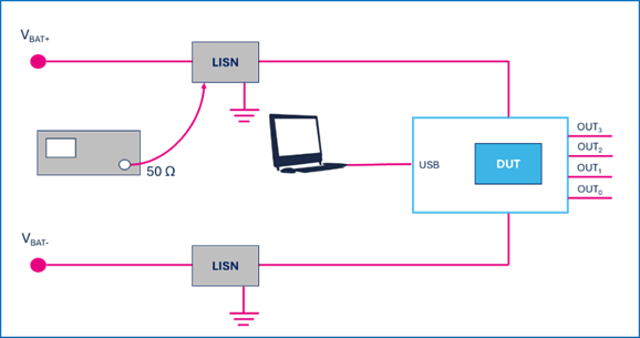 EMI Reduction in Automotive Power Devices: Design Strategies for Compliance, Safety, and Performance 