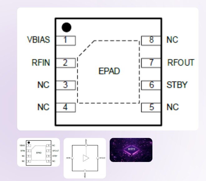 Axiro Semiconductor unveiled F0180 Wideband LNA for 5G and Mobile Infrastructure Applications