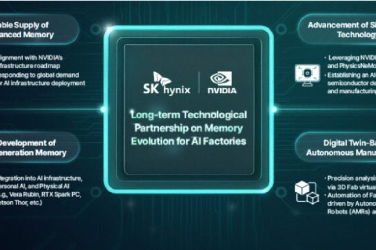 SK hynix and NVIDIA Announce Multi-Year Partnership on Next-Generation Memory for AI Factories