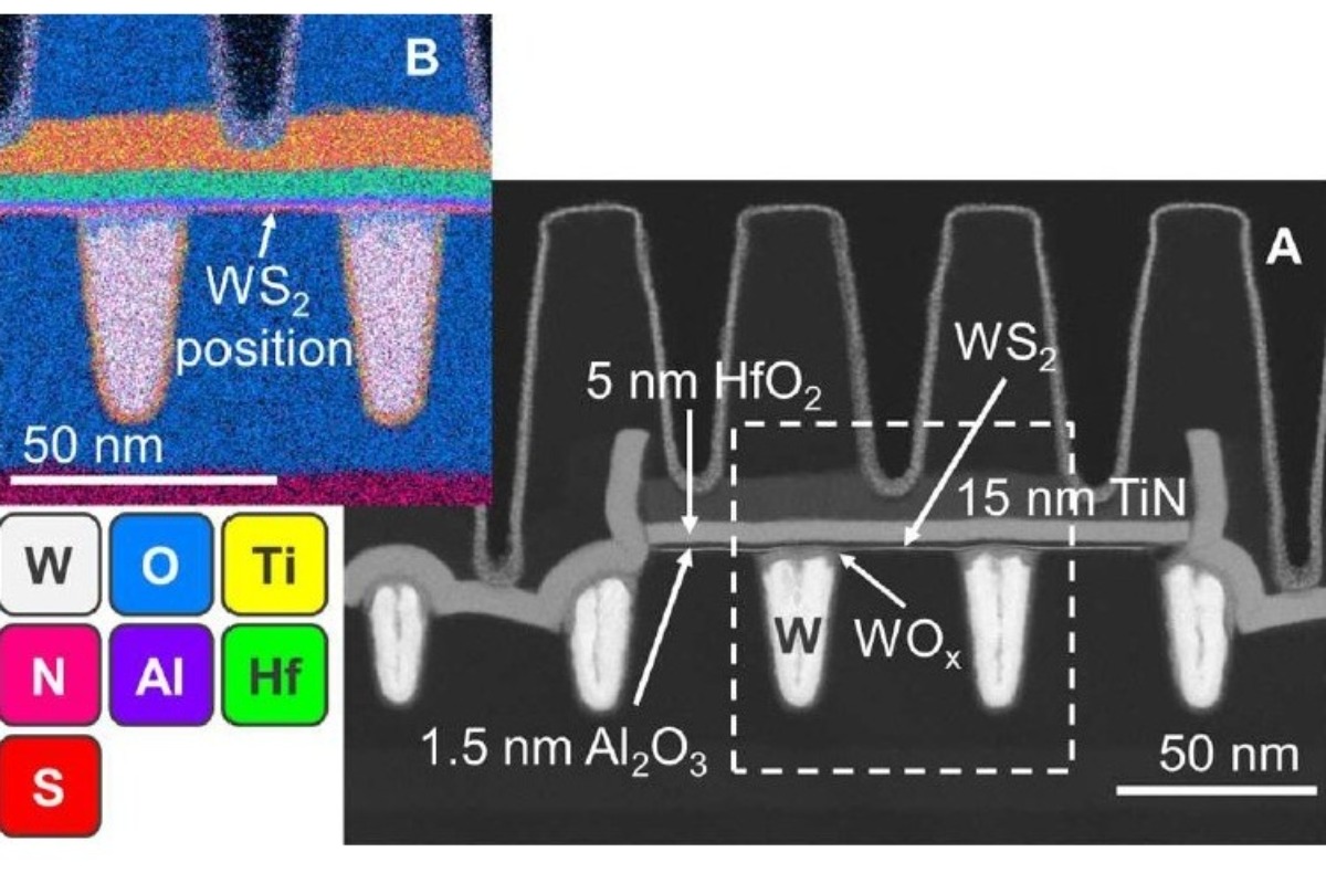 ASML, TSMC and imec Present 300mm Process for 2D-Material n and pFETs Achieving 50nm Contacted Poly Pitch