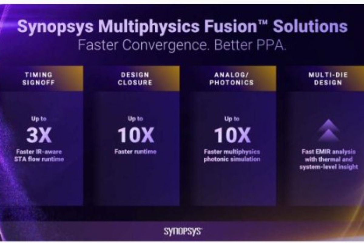 Synopsys Releases First Multiphysics Fusion Solutions for Chip Design